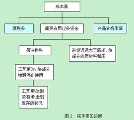 制造型企业erp项目需求分析