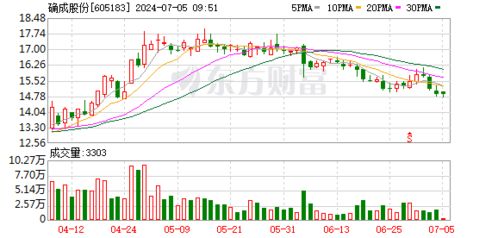 确成股份登陆a股 下游市场空间广阔 公司业绩稳定增长