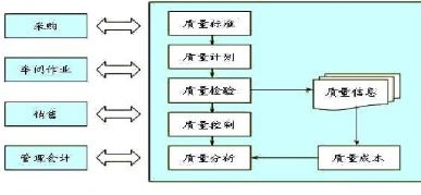 全流程质量追溯管控系统软件设计开发解决方案